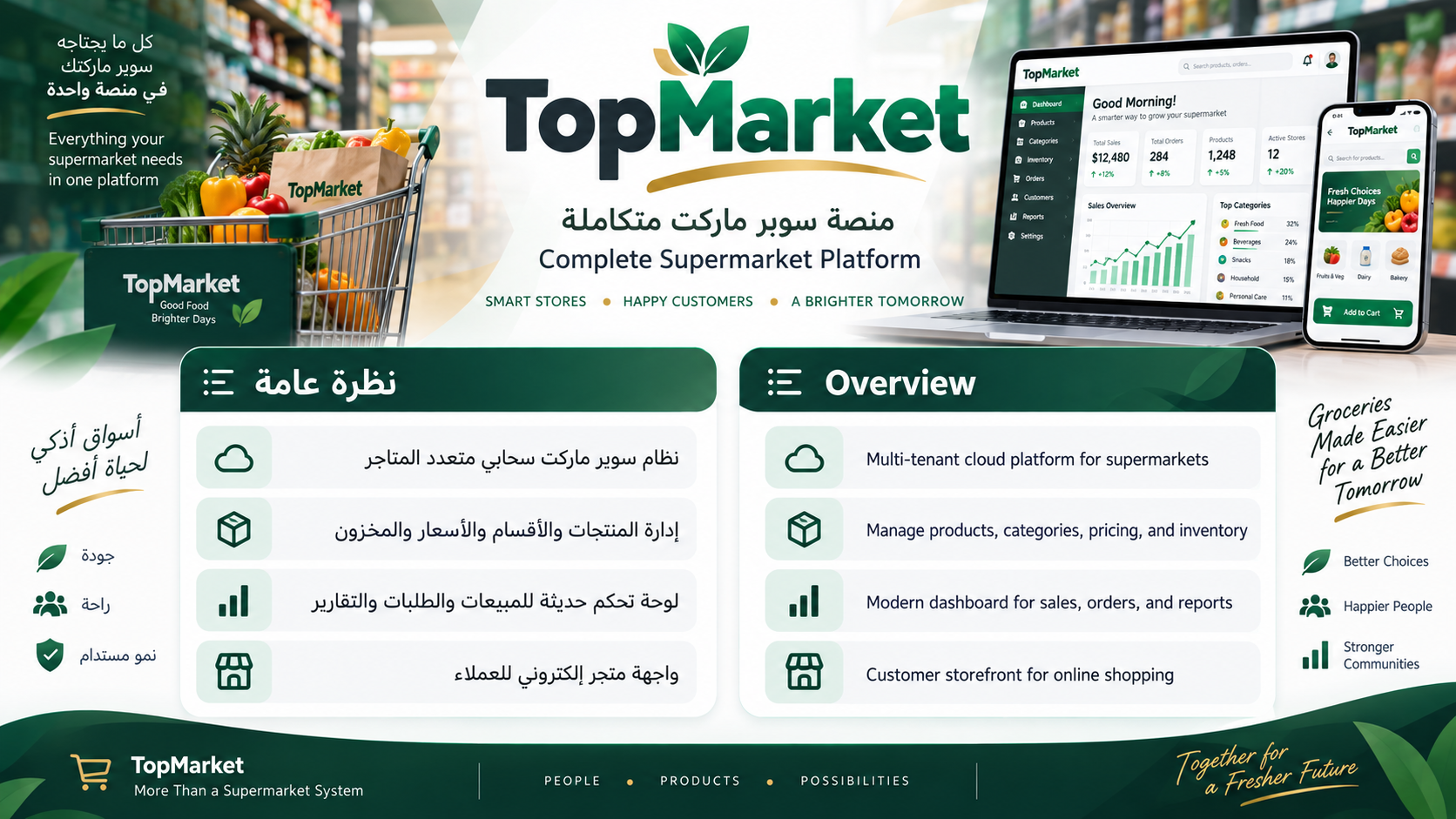 Supermarket Management - 1