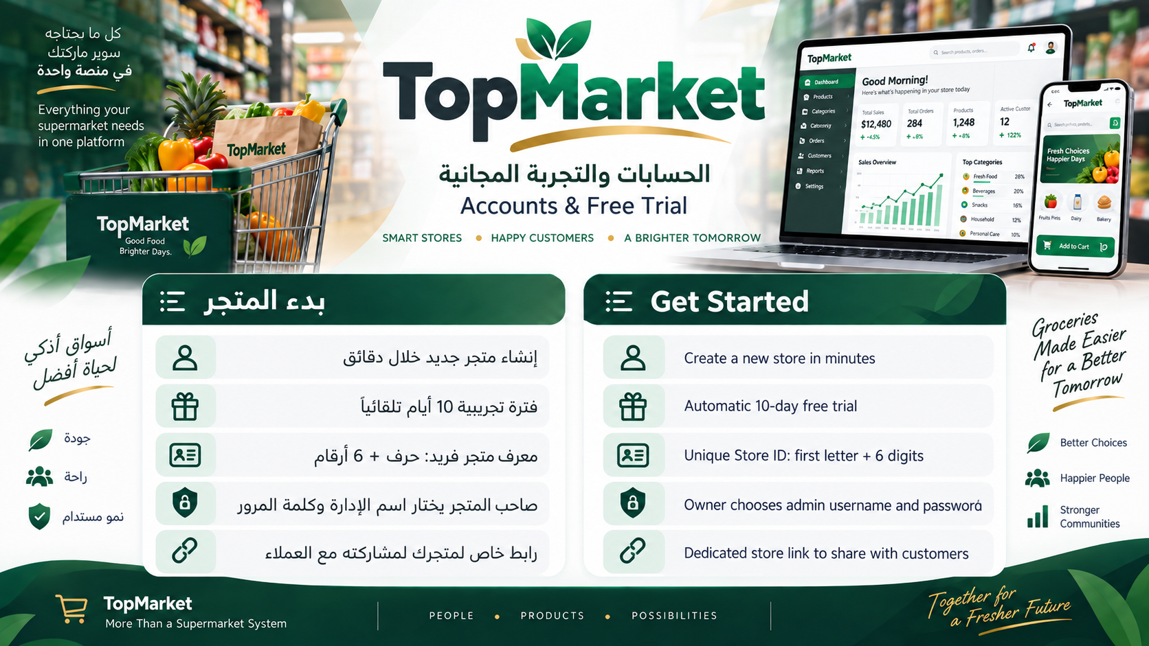 Supermarket Management - 2