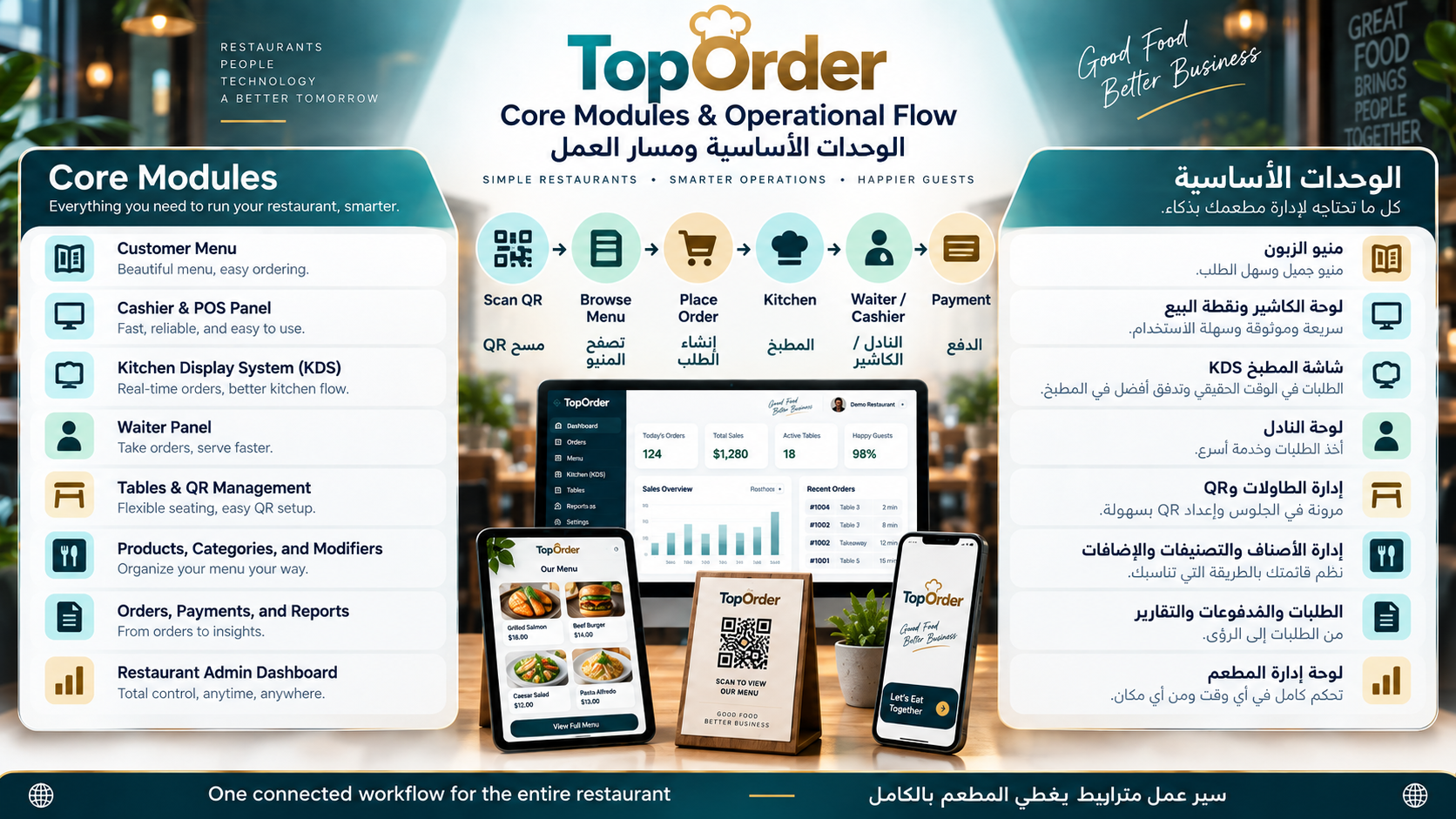 Restaurant & Menu Management - 2