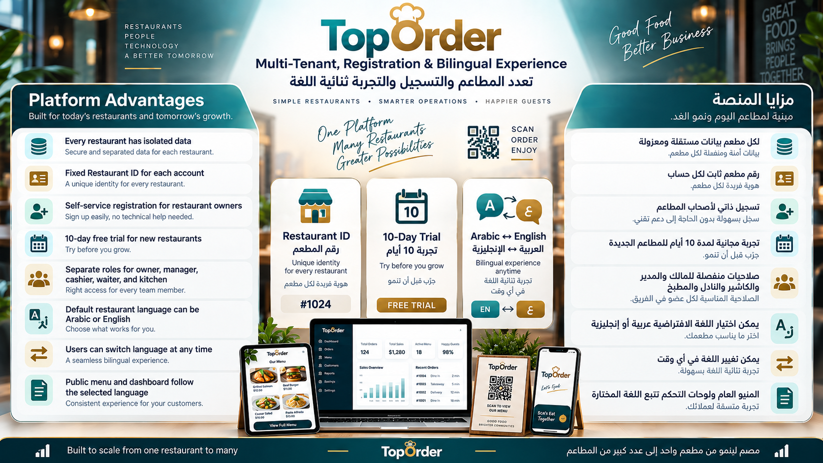 Restaurant & Menu Management - 3