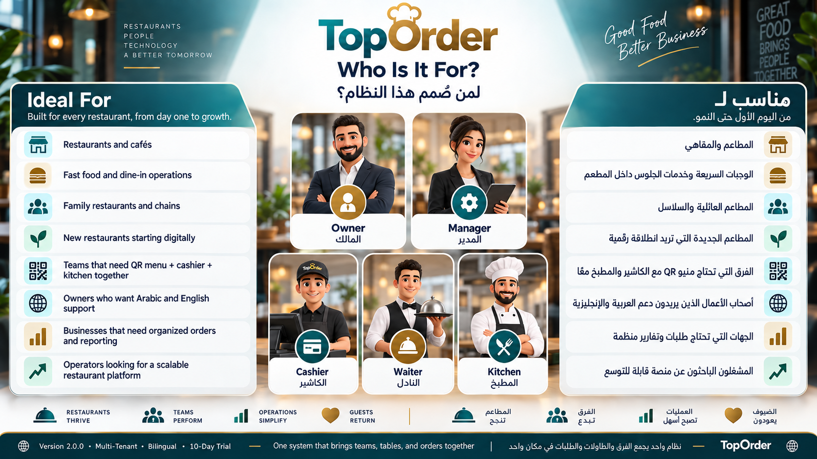 Restaurant & Menu Management - 5